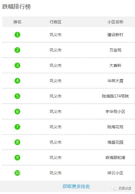 郑州房价一路下跌 刚需者的春天