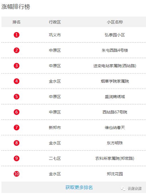 郑州房价一路下跌 刚需者的春天