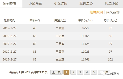 郑州房价一路下跌 刚需者的春天