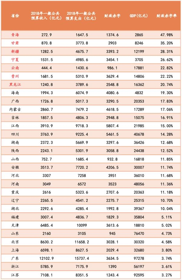 支出法计算GDP不考虑储蓄吗_用支出法计算GDP(3)