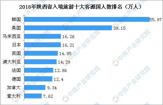 澳门人均收入2018_澳门收入(3)