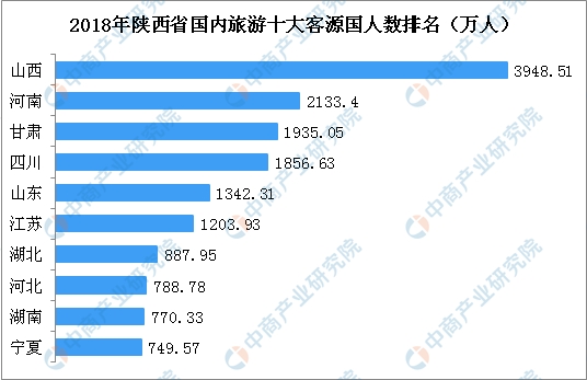 中国旅游人口统计_中国旅游 十年发展铸辉煌(2)