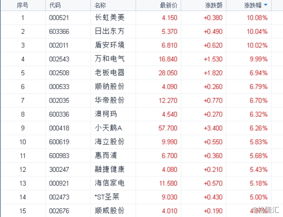 (来源:公司公告)