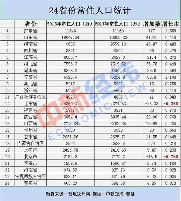 资料图中新经纬熊家丽摄