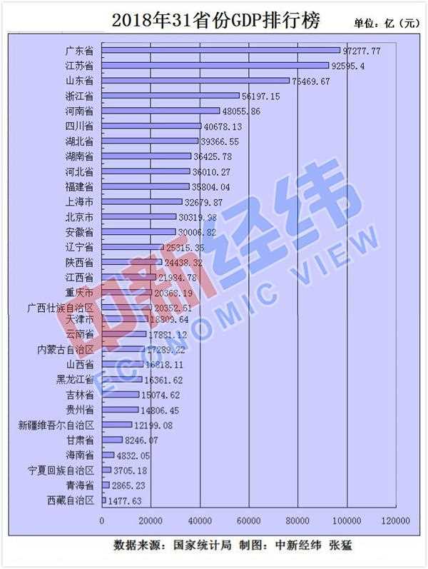 资料图中新经纬熊家丽摄