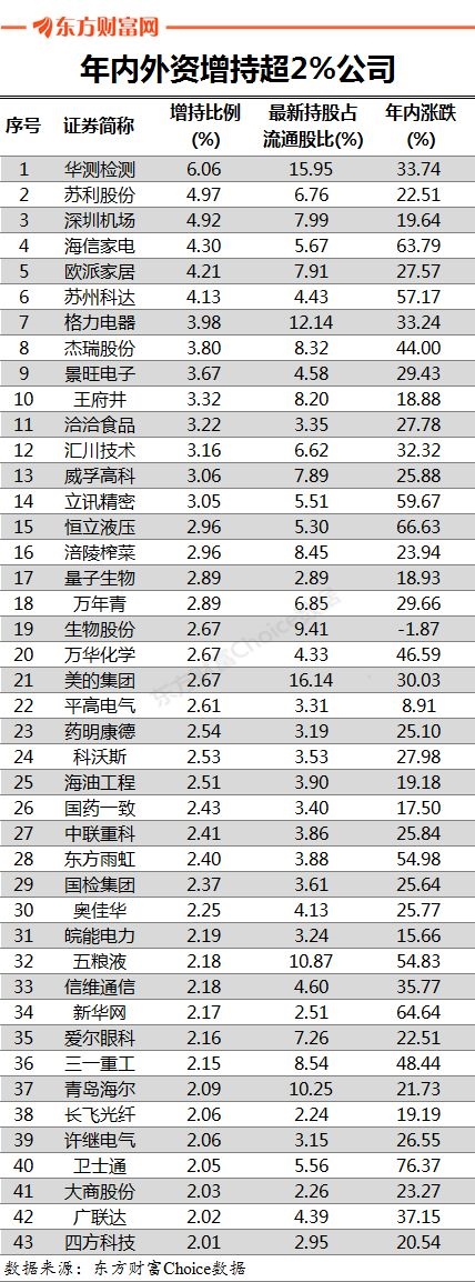 数据来源:东方财富Choice数据