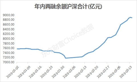 数据来源:东方财富Choice数据