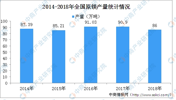 2019经济结构调整_...委 地热能入选2019产业结构调整指导目录