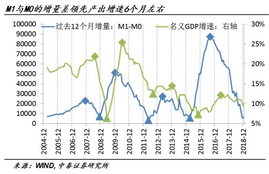 变量除以GDP_变量柱塞泵调节示意图(2)