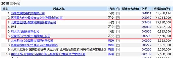 <strong>问题企业紧急整改</strong>