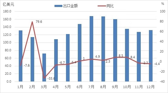 19年国内外经济形势_2018 19年度中国服装行业经济运行分析与发展趋势展望