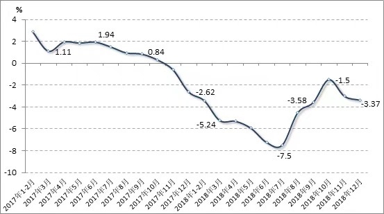 19年国内外经济形势_2018 19年度中国服装行业经济运行分析与发展趋势展望