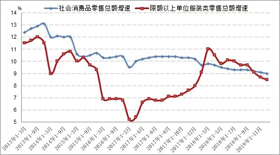 19年下半年经济形势_讨论研究当前经济形势和下半年经济工作
