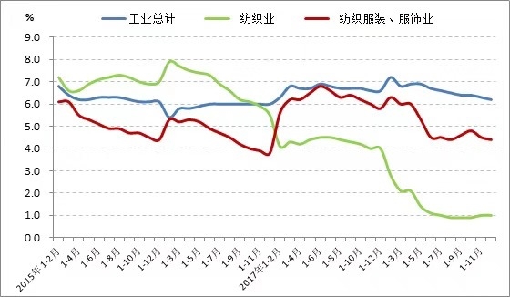 19年国内外经济形势_2018 19年度中国服装行业经济运行分析与发展趋势展望