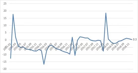 19年经济形势分析_美国经济形势分析