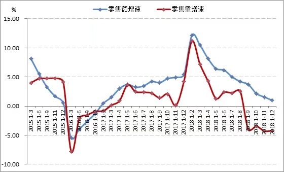 2018\/19年度中国服装行业经济运行分析与发展