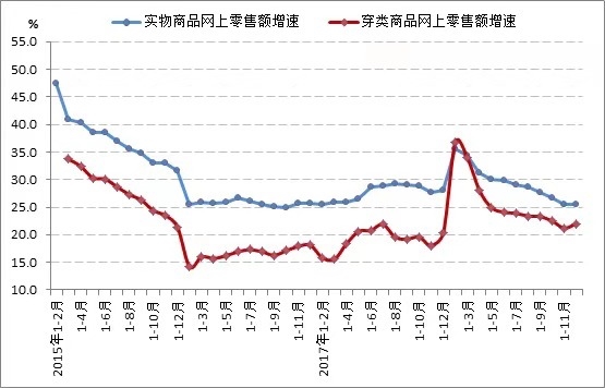 19年国内外经济形势_2018 19年度中国服装行业经济运行分析与发展趋势展望