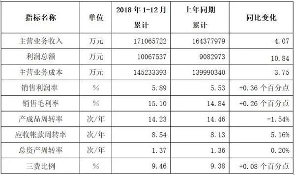 2018\/19年度中国服装行业经济运行分析与发展