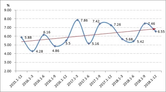 19年国内外经济形势_2018 19年度中国服装行业经济运行分析与发展趋势展望