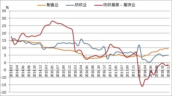 19年国内外经济形势_2018 19年度中国服装行业经济运行分析与发展趋势展望