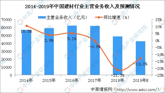 人口数据库的经济效益_普华永道重磅报告 15.7万亿美元AI市场的八大入口