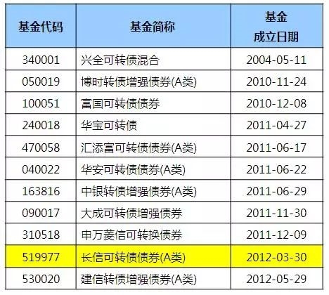 (数据来源:银河证券,截至时间:2019.2.22)