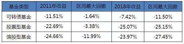 (数据来源:Wind,截至时间:2018年末)
