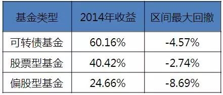 (数据来源:Wind,截至时间:2014年末)
