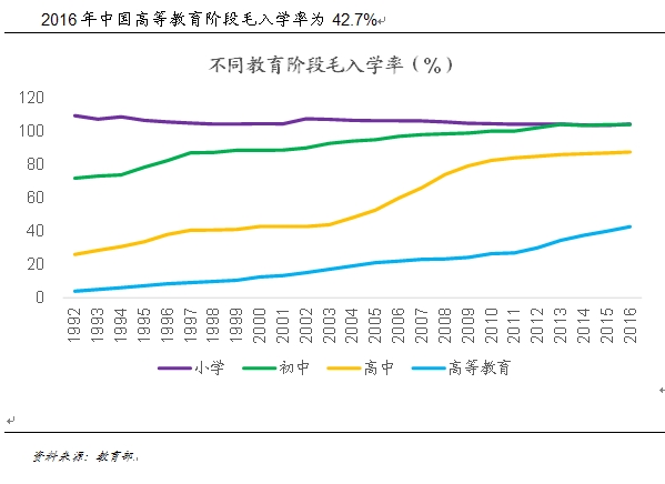 中国教育人口_中国人口宣传教育中心主任姚宏文-一年覆盖29万群众 慢性病防治(2)