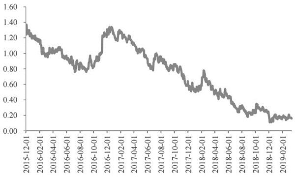 gdp与通货膨胀的关系_徐小庆重磅 全球低利率环境是否已经终结 上