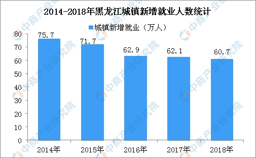 2019年新增就业人口_2019年武汉确保新增就业20万人 城镇登记失业率控制在3.2%以