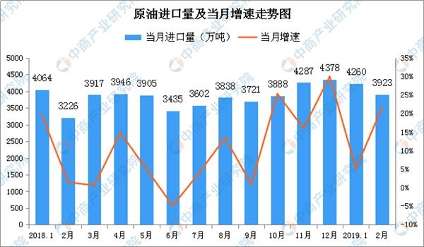 2019年能源经济形势_2019年能源经济本科专业怎么样(2)
