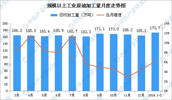 2019年能源经济形势_2019年能源经济本科专业怎么样(2)