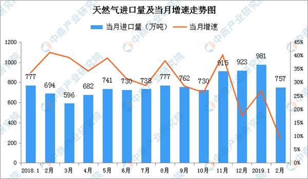 2019年能源经济形势_2019年能源经济本科专业怎么样(3)