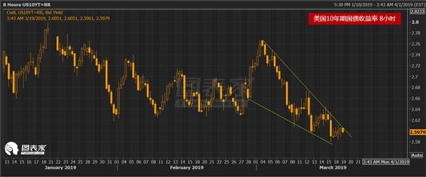 10ڹծͻ2.60% USDJPY111.50