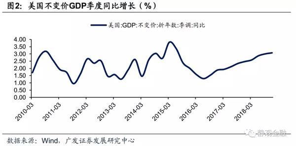 加州和广东的gdp是多少_世界省级GDP大比拼,中国广东和美国加州差距有多少(3)