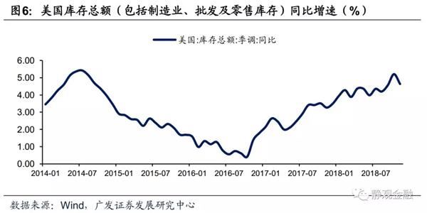 2019年 经济放缓_2019美国经济发展趋势如何?前副财长称美国经济增长将放缓-至诚财...