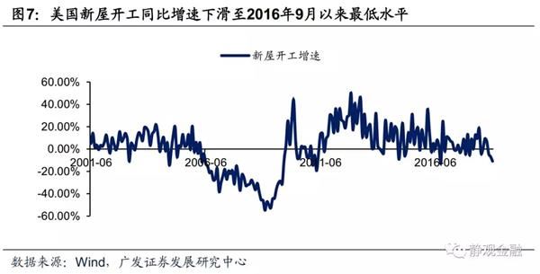 2019经济放缓_...dp增速目标 2019年经济增速将略有放缓?-至诚财经网_股票证券门户...(2)