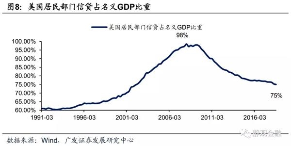 2019年 经济放缓_2019美国经济发展趋势如何?前副财长称美国经济增长将放缓-至诚财...