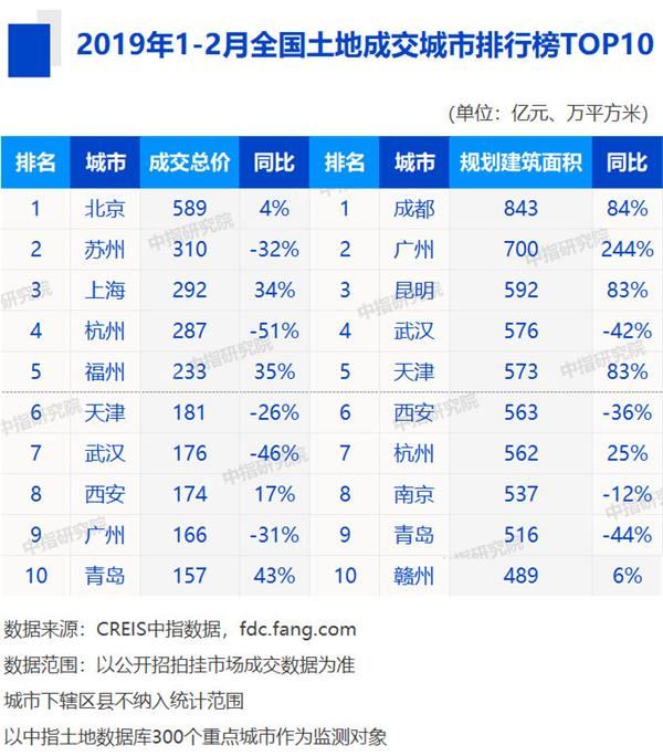 2019全省经济排名_中国各省gdp排名2018 全国各省2019年gdp增长目标 中国城市gdp排名...
