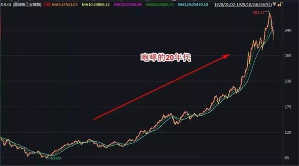 1927年美国经济萧条_经济大萧条 互动百科(3)