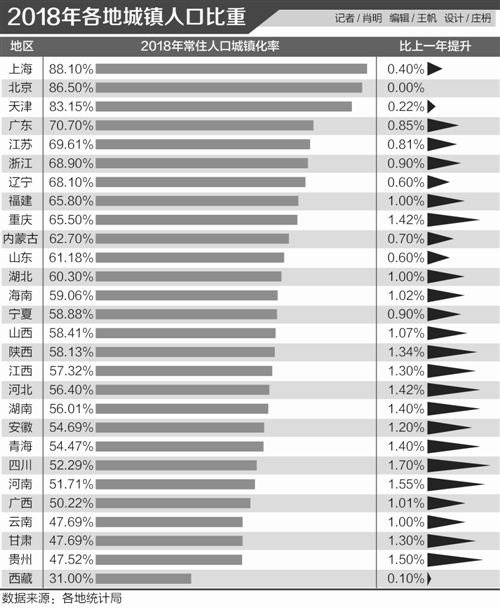 闽人口发 2018 70号_清明小长假 重庆火车站预计发送旅客70万人(2)