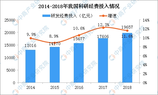 人口普查经费申请_省人普办督查组来连督查人口普查工作(3)