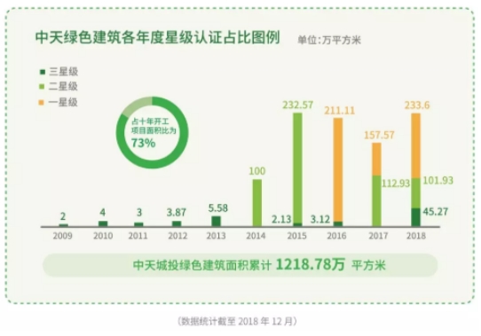 2019广西低碳经济_广西发展低碳经济的金融支持研究(3)