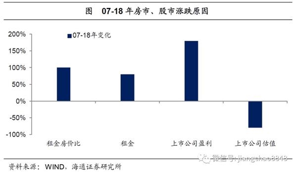 60年代美国经济总量(3)