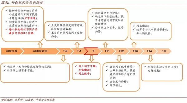 截至昨日银行理财子权益类理财产品过半净值破1 购理财产品首看风险等级