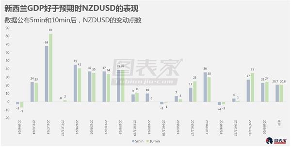 新西兰gdp是多少_新西兰地图