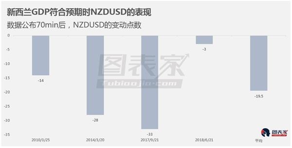 gdp环比_央行发布二季度宏观经济分析报告通胀预期有所显现(2)