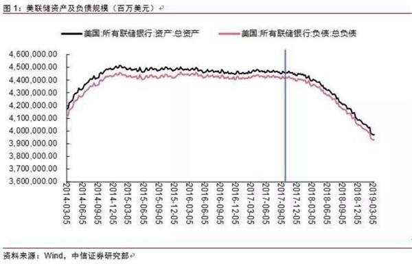 昨夜美联储议息两大超预期！人民币汇率闻声大涨 中国资产将受青睐