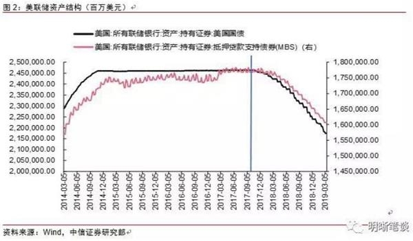 昨夜美联储议息两大超预期！人民币汇率闻声大涨 中国资产将受青睐